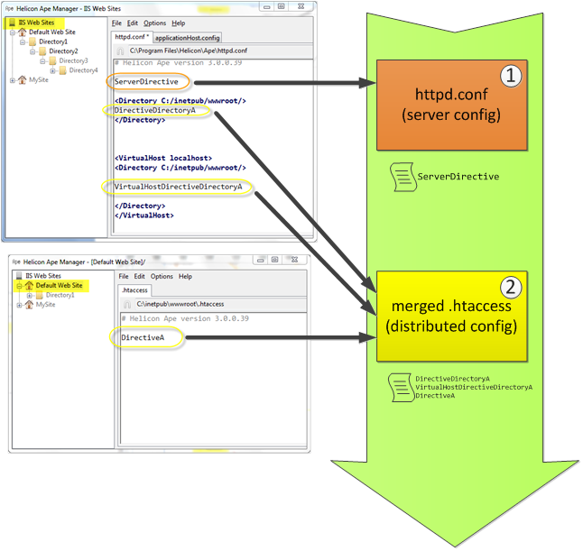 directory-in-virtualhost