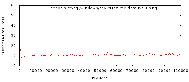 windows-zoo-time-data