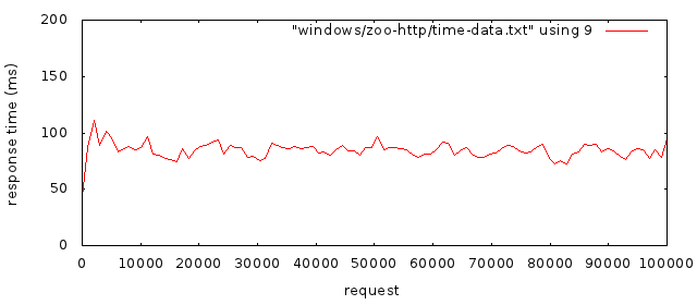 windows-zoo-time-data